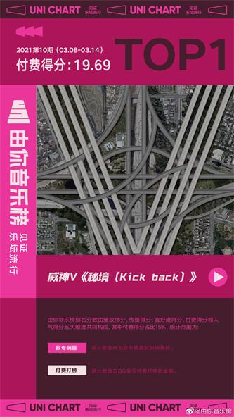 威神V《秘境 (Kick Back)》由你音乐榜付费的分TOP1.jpg